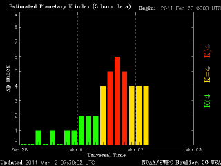 noaa_kp_3d_half.gif