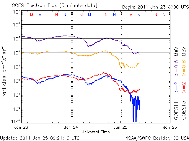 20110125_electron.gif