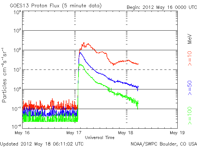 Proton-13.gif