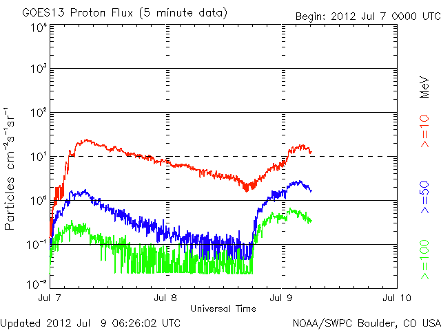 Proton-26.gif