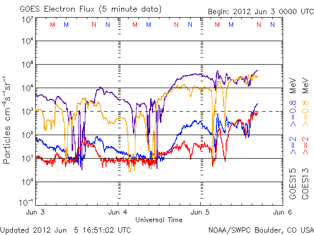 Electron-64.gif