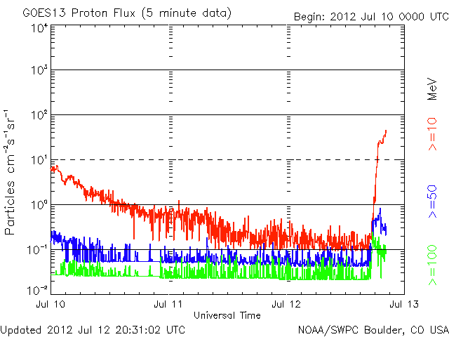 Proton-30.gif