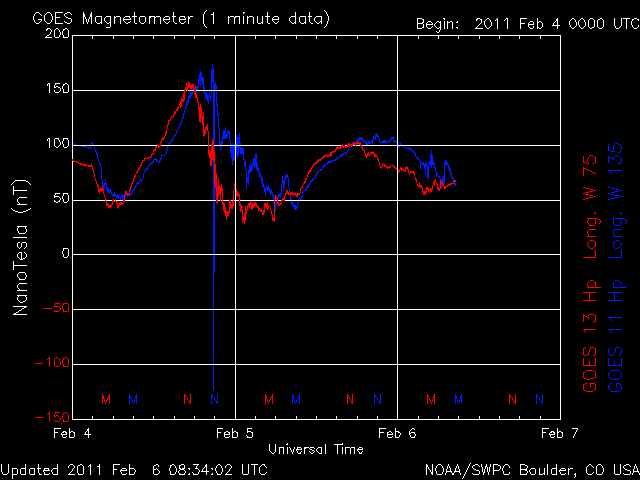 noaa_mag_3d-1.gif