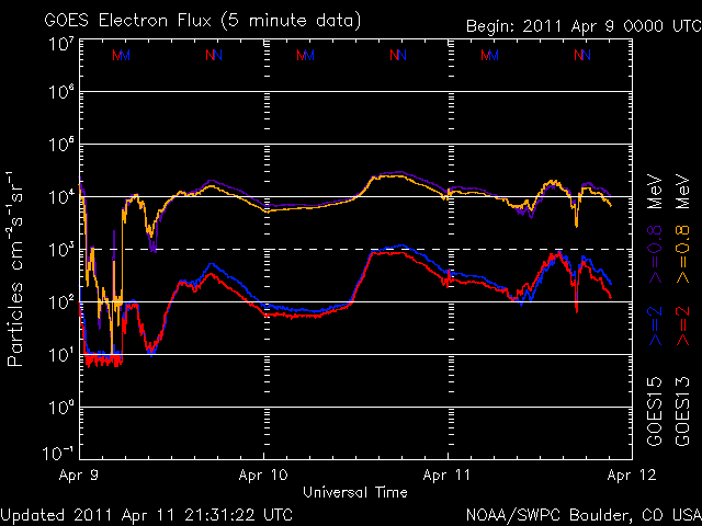 noaa_elec_3d-10.gif