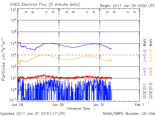 20110131_electron.gif