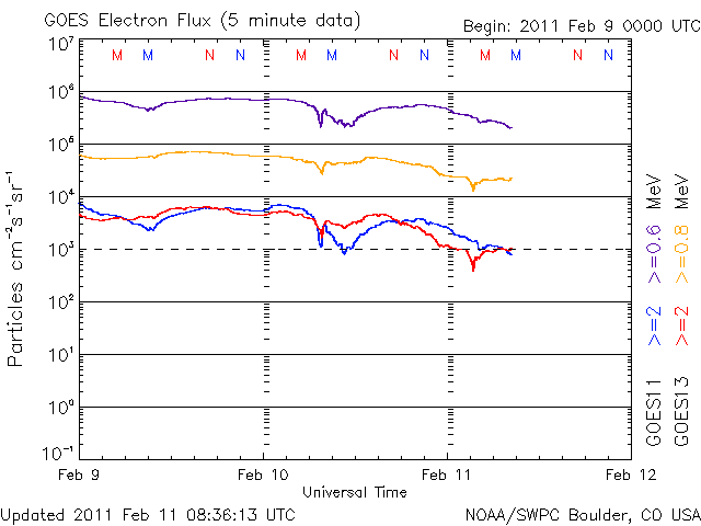 20110211_electron.gif