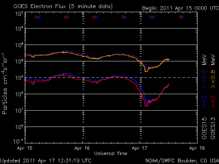 noaa_elec_3d_half-1.gif