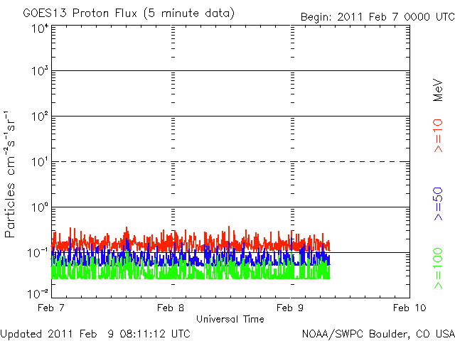 20110209_proton.gif