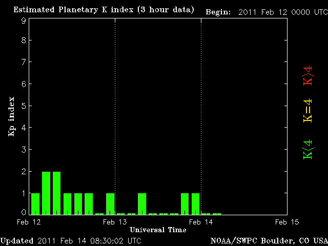 noaa_kp_3d-2.gif