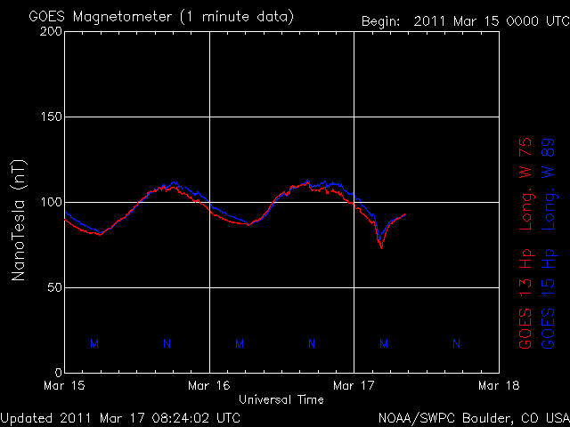 noaa_mag_3d-5.gif