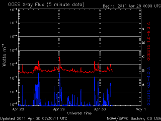 noaa_xrays_half-4.gif