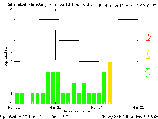 Kp-27.gif