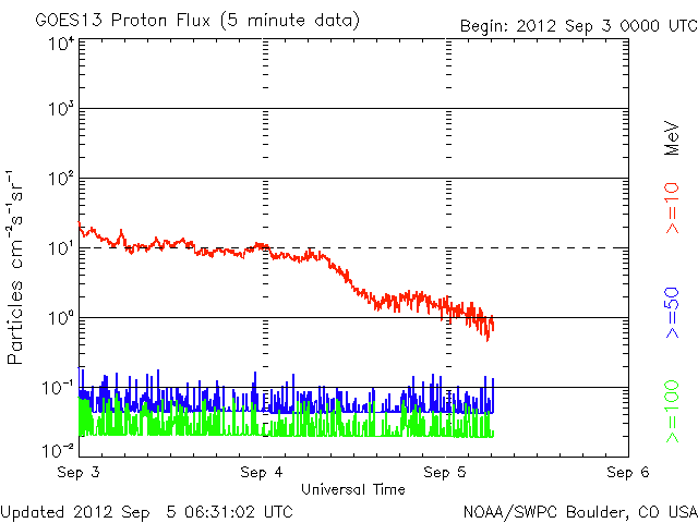 Proton-11.gif