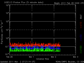 noaa_proton_G8_3d_half.gif