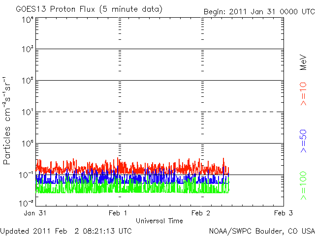 20110202_proton.gif