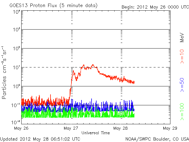 Proton-17.gif