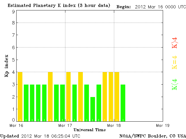 Kp-25.gif