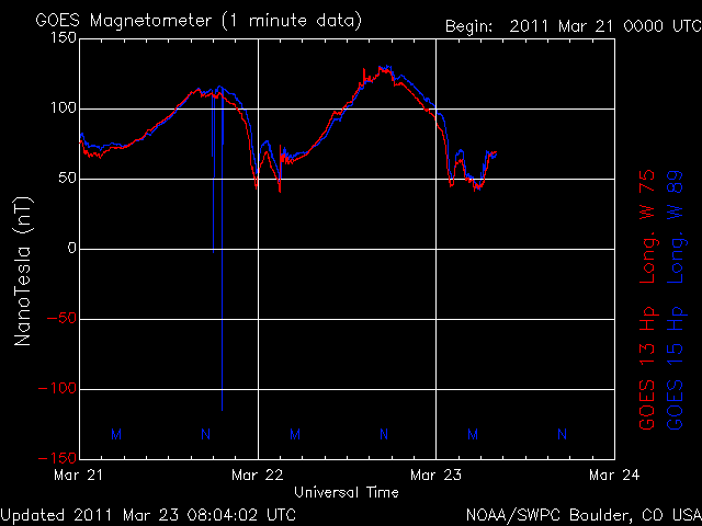 noaa_mag_3d-6.gif