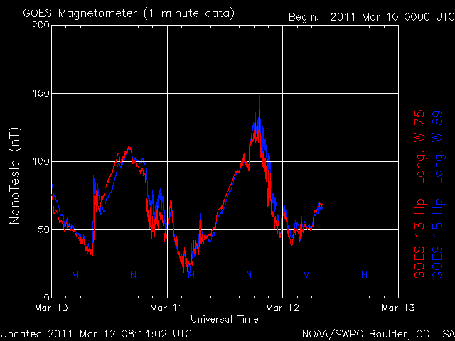 noaa_mag_3d-4.gif