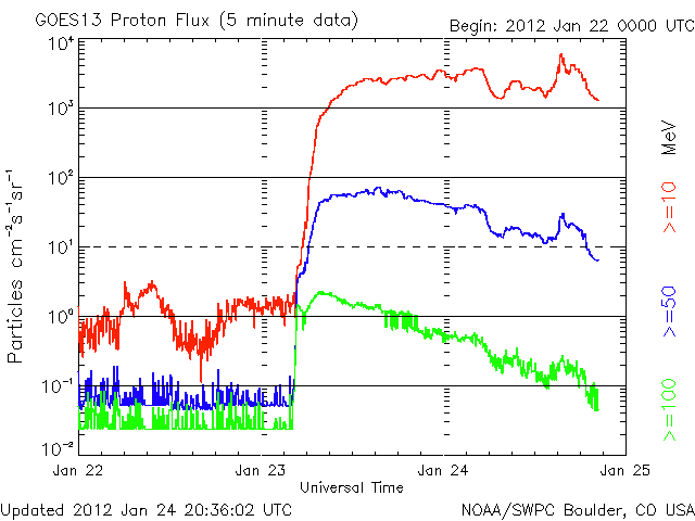 Proton-1.gif