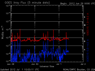 noaa_xrays_half-1.gif