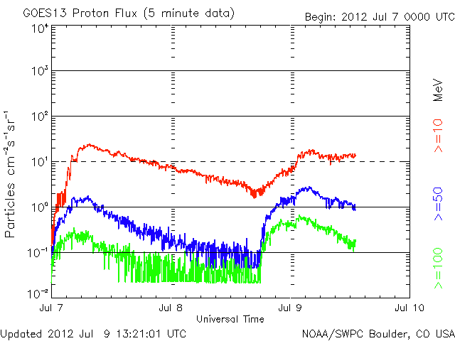 Proton-27.gif