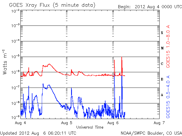 Xray-6.gif