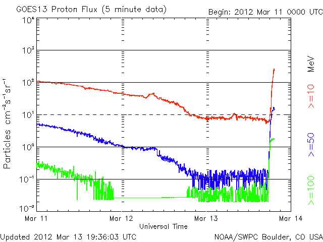 Proton-9.gif