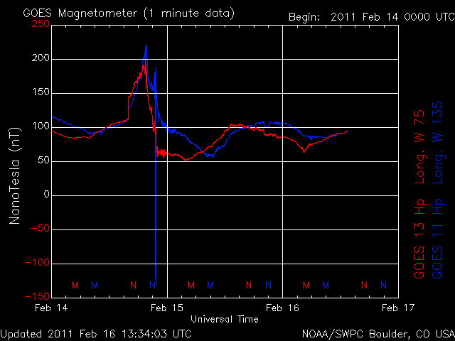 noaa_mag_3d-6.gif