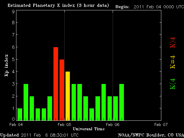 noaa_kp_3d-1.gif