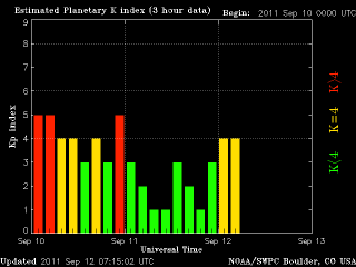 noaa_kp_3d_half-4.gif