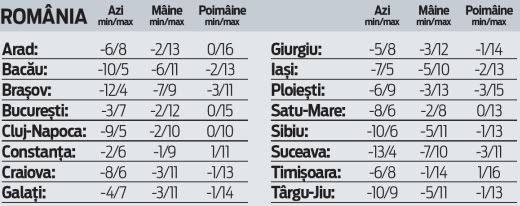 vreme_romania_10_03_1.jpg