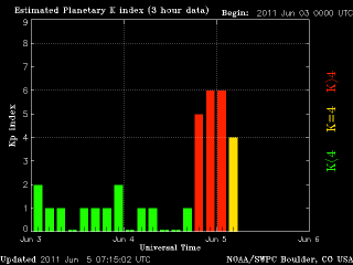 noaa_kp_3d_half-9.gif