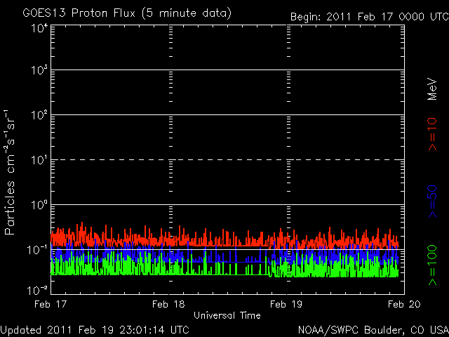 noaa_proton_G8_3d-2.gif