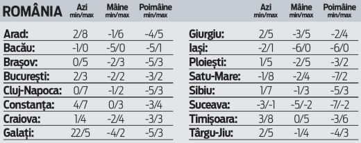 vreme_romania_19_02_1.jpg