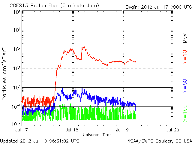 Proton-3.gif