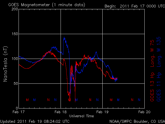 noaa_mag_3d-10.gif