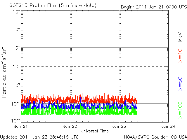 Proton-22.gif