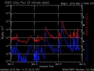 noaa_xrays_half.gif