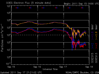 noaa_elec_3d_half-2.gif