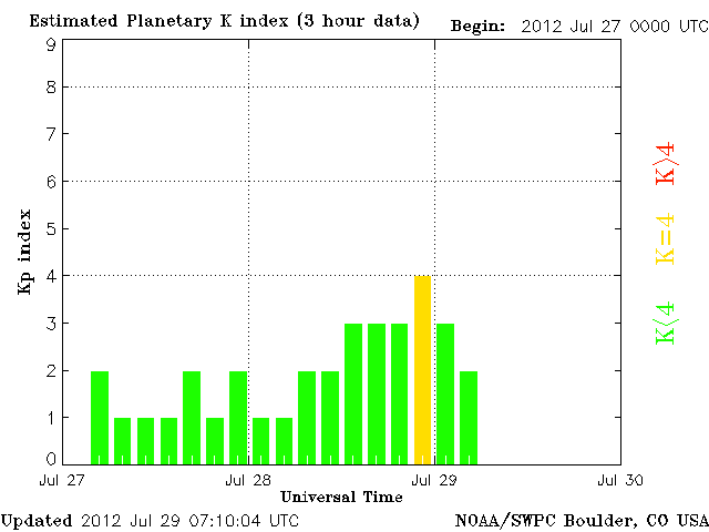 Kp-2.gif