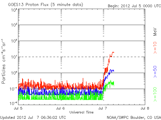 Proton-22.gif