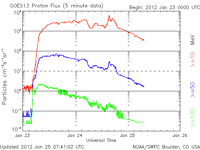 Proton-2.gif