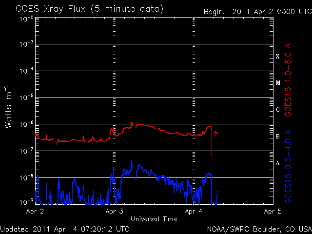 noaa_xrays-10.gif