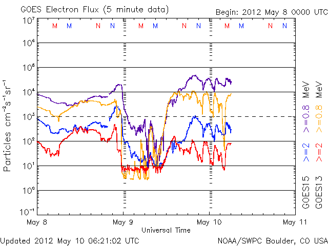 Electron-34.gif