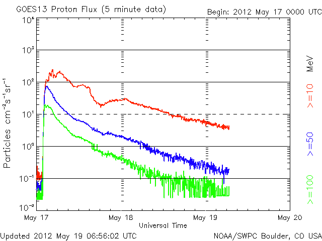 Proton-14.gif