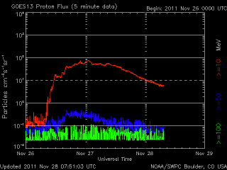 noaa_proton_G8_3d_half-1.gif