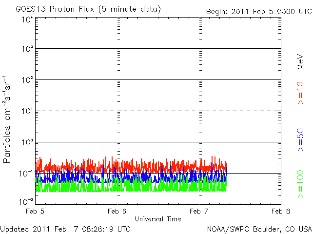 20110207_proton.gif