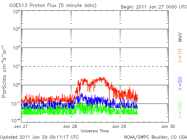 20110129_proton.gif