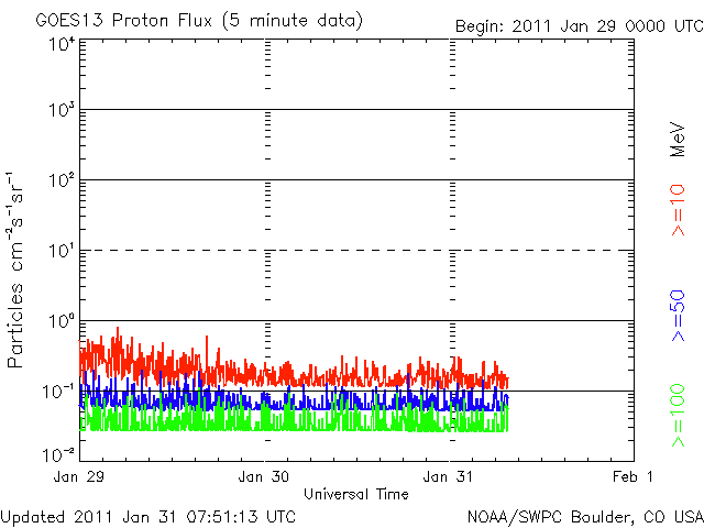 20110131_proton.gif